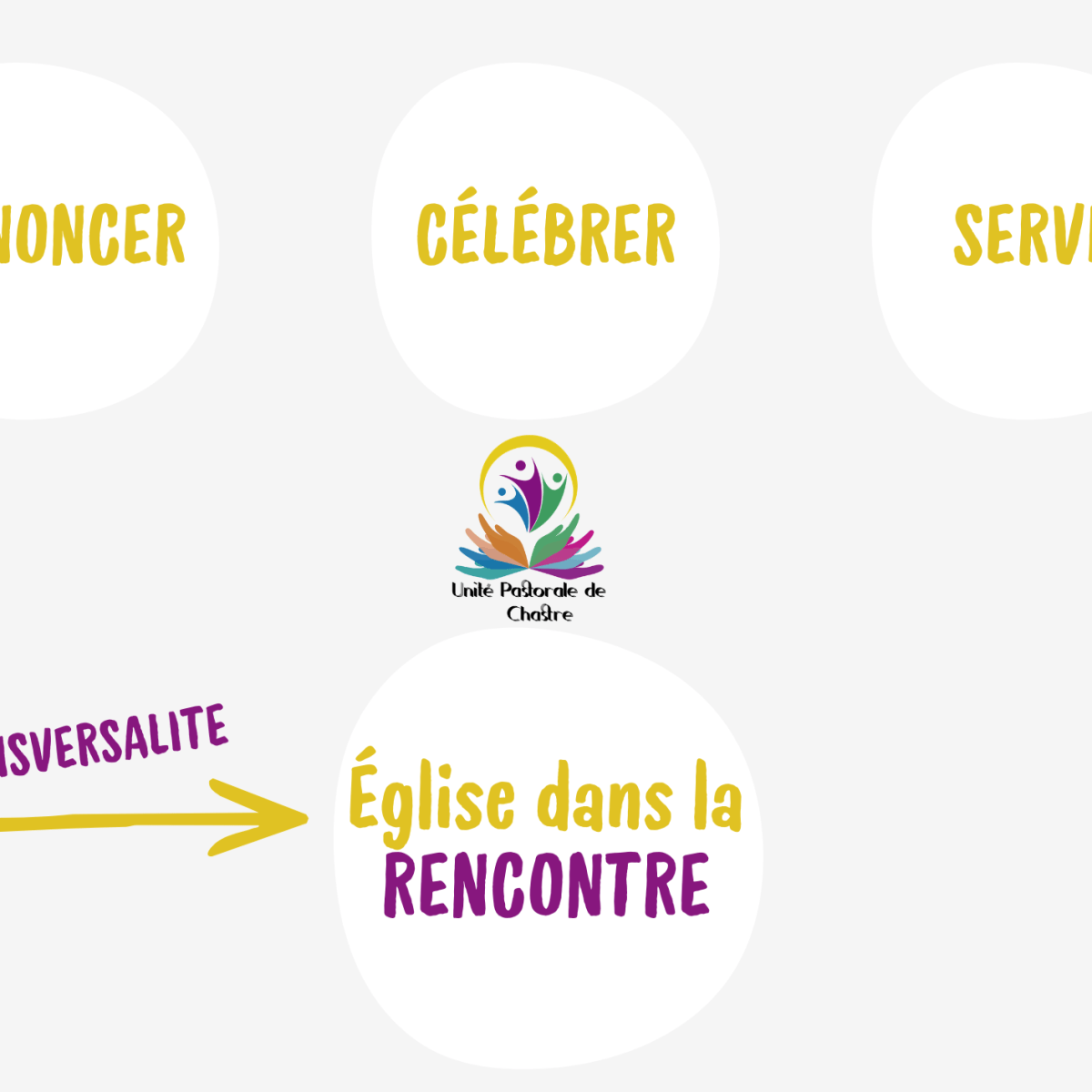 Bilan du 4è mandat de notre UP 2022 à&nbsp;2025/26